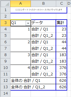 再度Q1を値フィールドへドラッグ