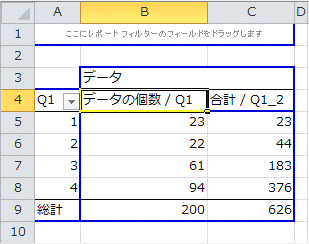 集計方法をデータの個数に変更