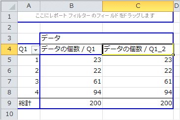 集計方法をデータの個数に変更