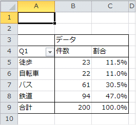 Q1の集計表