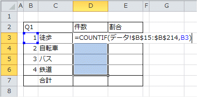 COUNTIF関数の入力