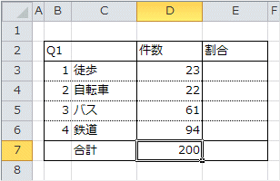 計の算出