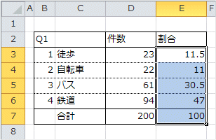 割合の算出