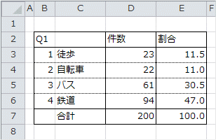 Q1の集計表