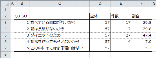 Q3-SQの集計表