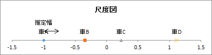 尺度図