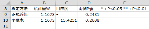 検定結果