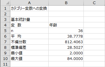 ケースの要約