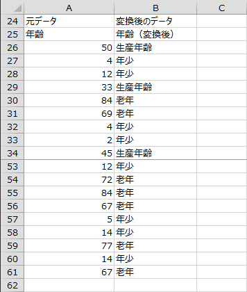 変換後のデータ