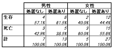 男女別3次元クロス