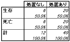 全体2次元クロス