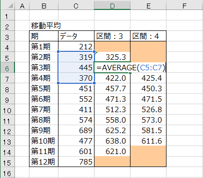 区間3の移動平均