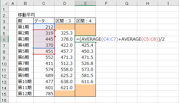 区間4の移動平均