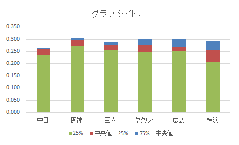 積み上げ縦棒2