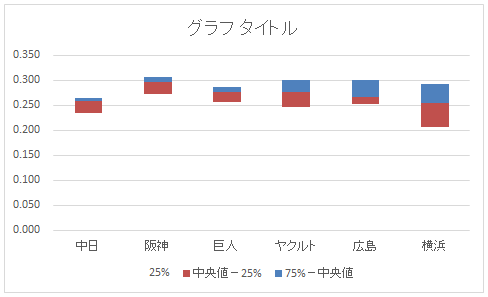 積み上げ縦棒3