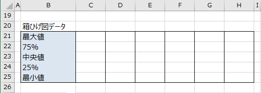 箱ひげ図データの表の作成