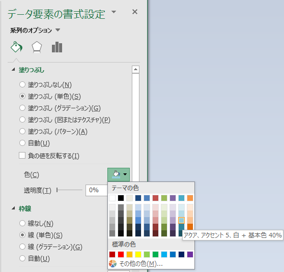 ［データ系列の書式設定］ウィンドウ1