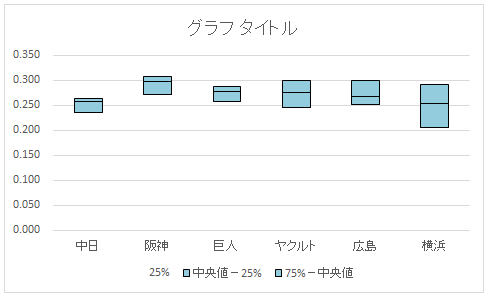 積み上げ縦棒4