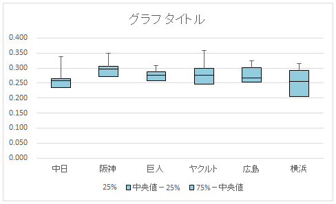 積み上げ縦棒5