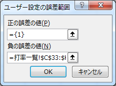 ユーザー設定の誤差範囲］ウィンドウ