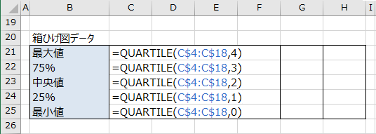 箱ひげ図データを求める数式の入力