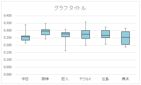 積み上げ縦棒7