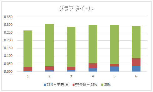 積み上げ縦棒