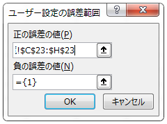 エラーバー付き棒グラフ(タイトル変更前）