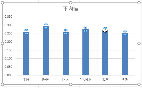 正の誤差範囲の設定