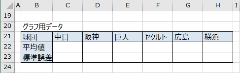 グラフ用データのための表