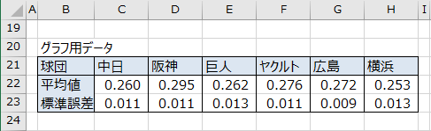 グラフ用データの完成