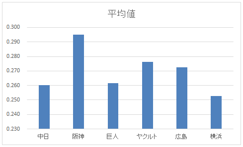 集合縦棒