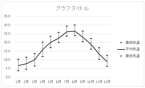 グラフの基本形の完成