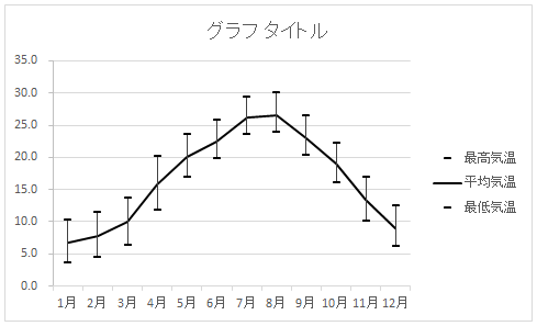 グラフに目盛りが付いた状態