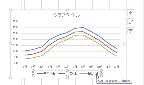 凡例項目のクリック