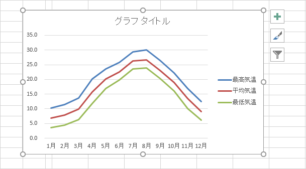 凡例が右側に移動