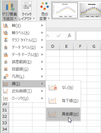 グラフに高低線を追加