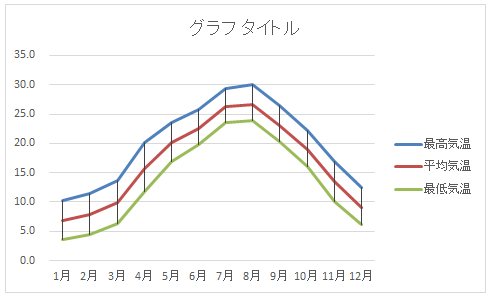 高低線のあるグラフ