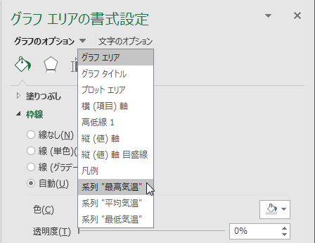 系列”最高気温”の選択