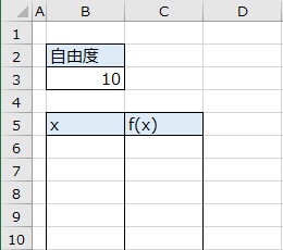 データ範囲の作成