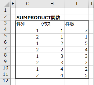 方法1の数式の入力