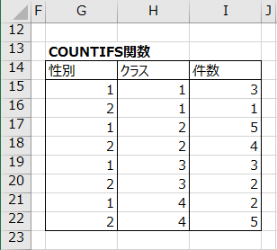 方法2の数式の入力