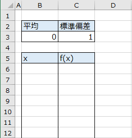 データ範囲の作成