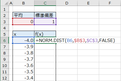 f(x) の式の入力