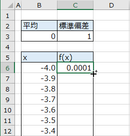 f(x)の値の入力