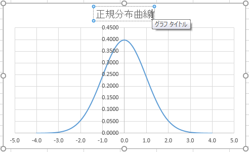 グラフタイトルの入力