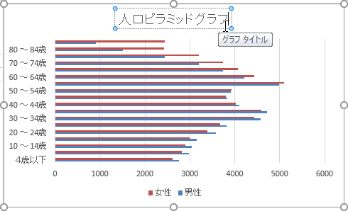 「グラフタイトル」の入力