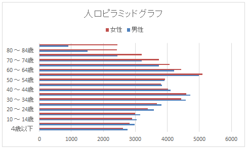 グラフ１