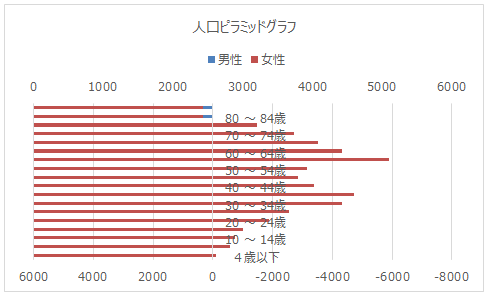 グラフ3