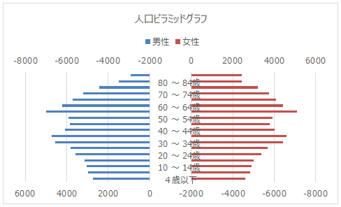 グラフ4